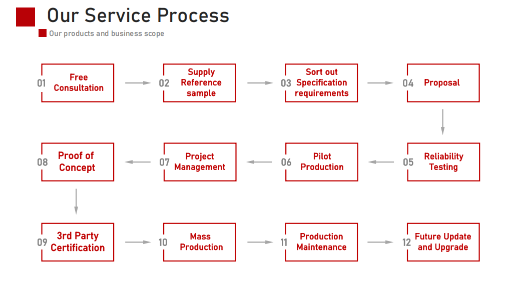 1741090155.jpg our service.jpg